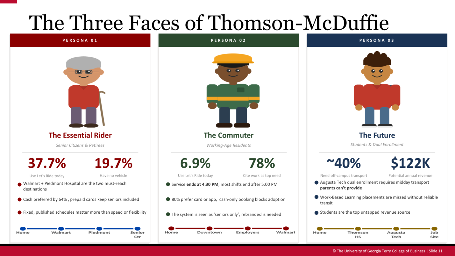 Graphic: This image shows three types of community members who may choose to utilize public transit in Thomson-McDuffie County.